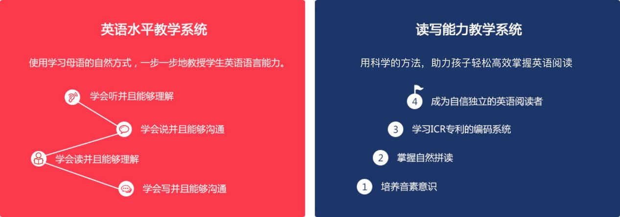 英语水平教学系统和读写能力教学系统
